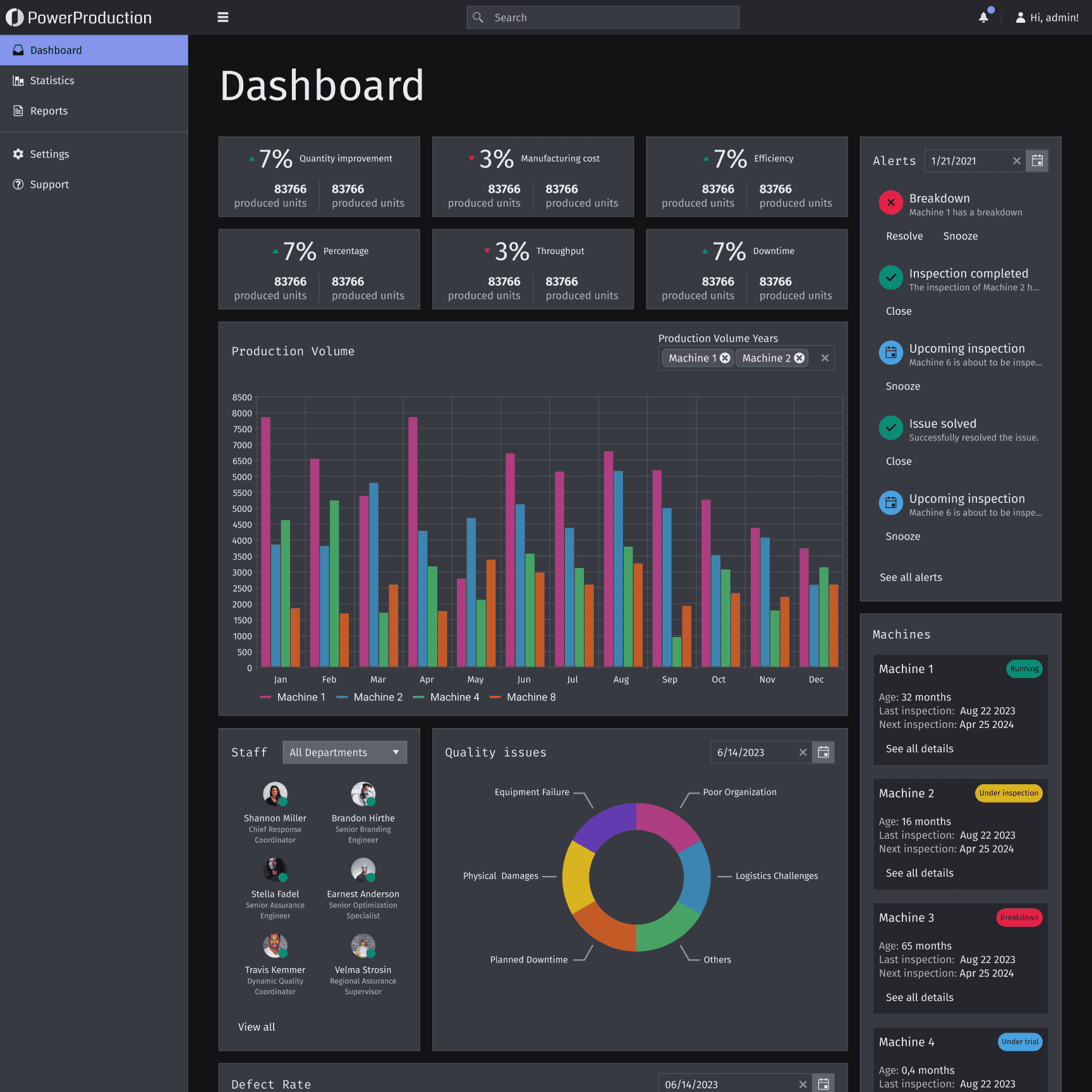 Image of Machine Manufacturing