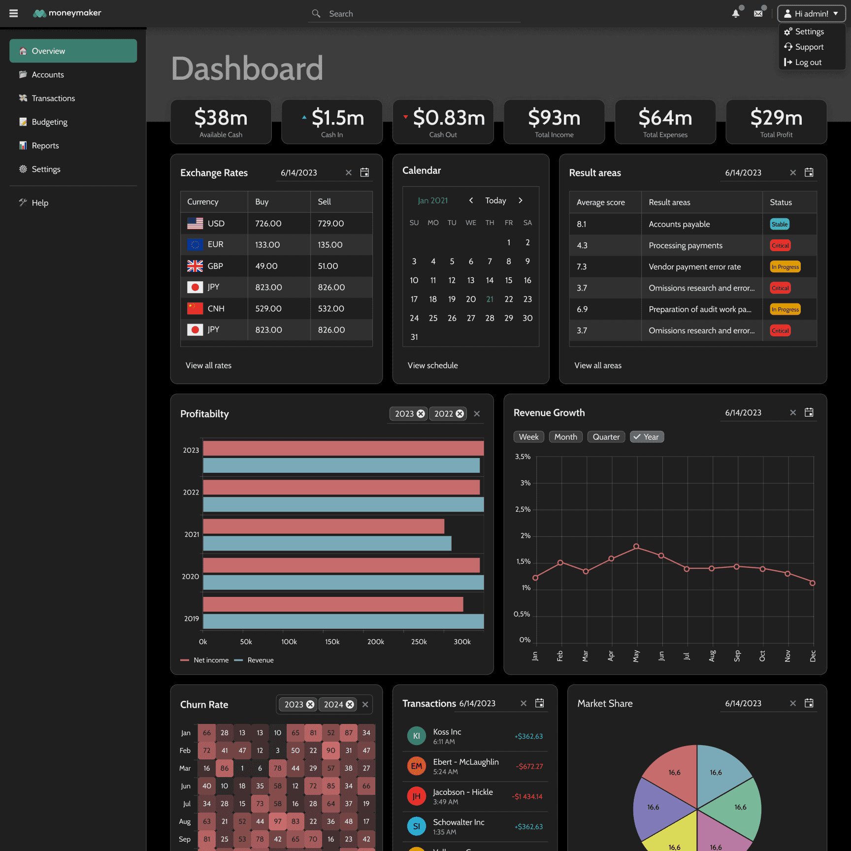 Image of Fintech Dashboard