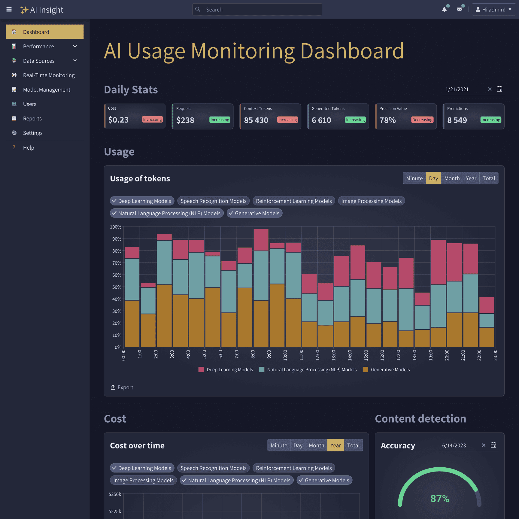 Image of AI Usage Monitoring