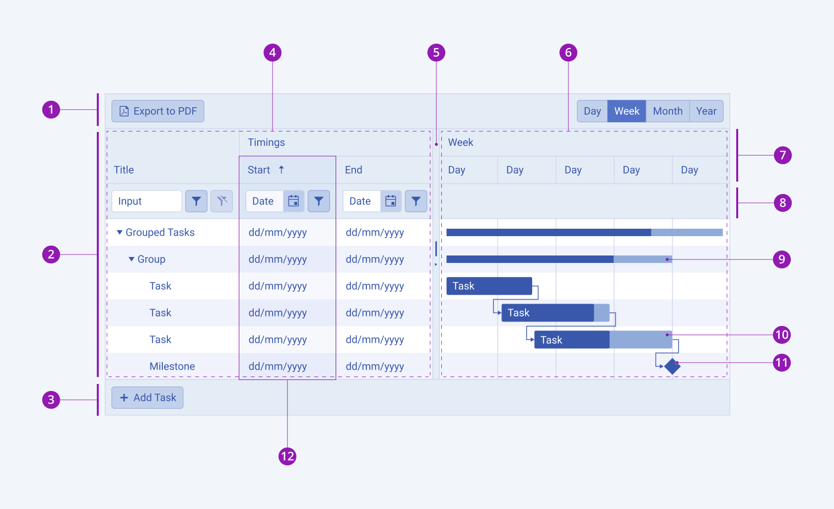 Anatomy and elements of a Telerik and Kendo UI Gantt A Telerik and Kendo UI Gantt component
