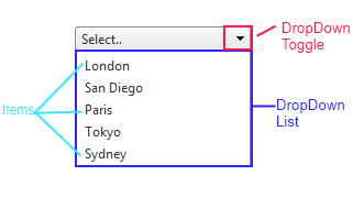 dropdownlist-overview-structure