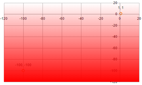 htmlchart-gradient-plotarea