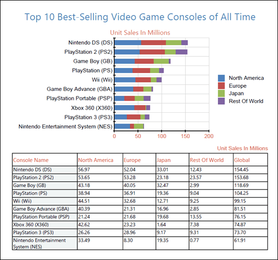 the best selling video game