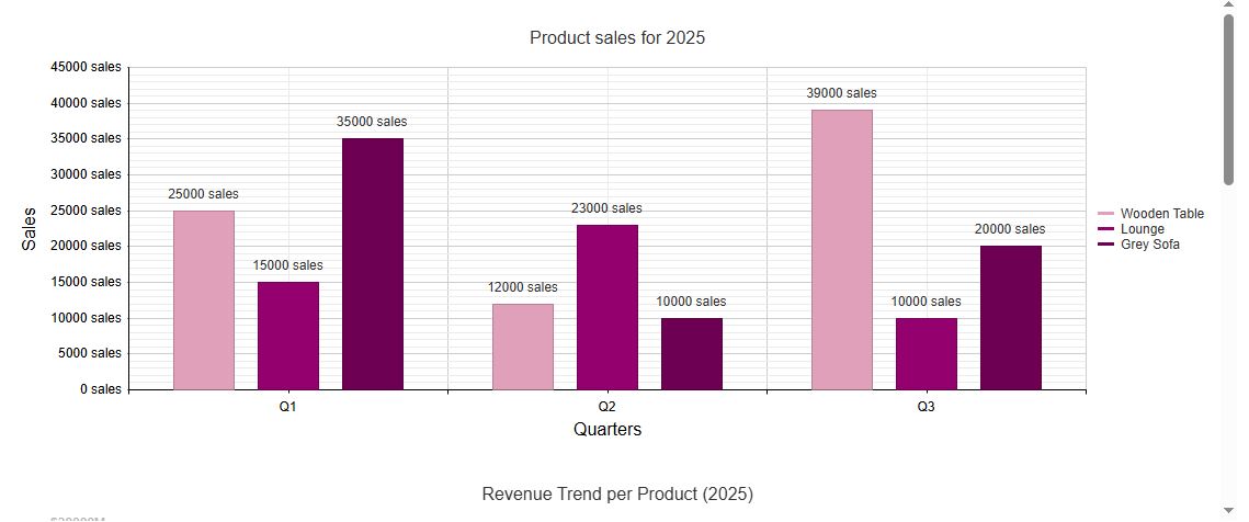 See ASP.NET AJAX Charts demo screenshot
