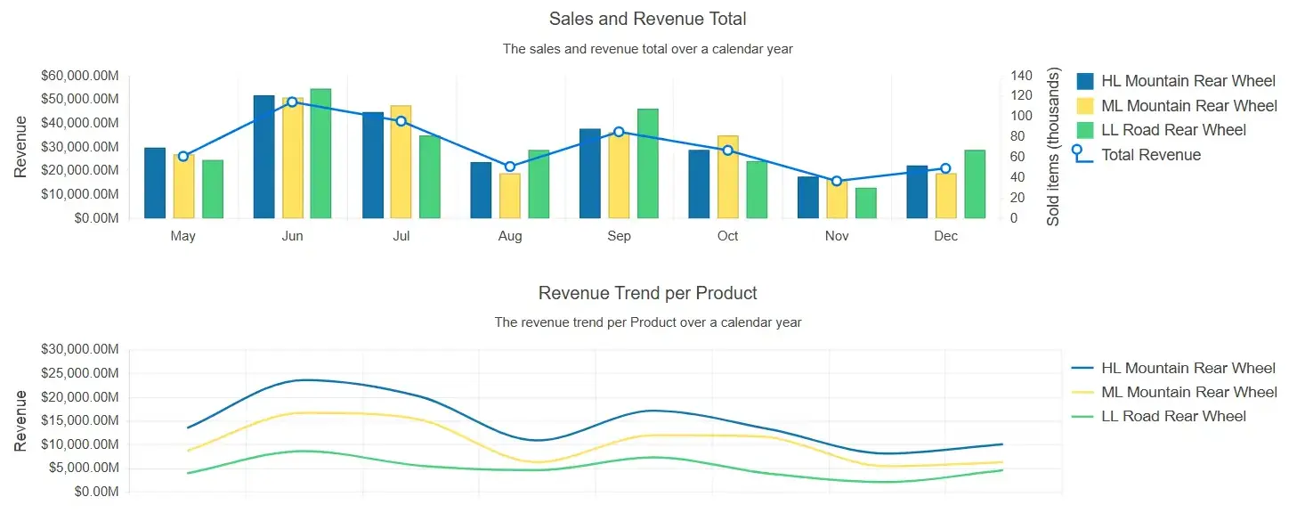 Charts-screenshot